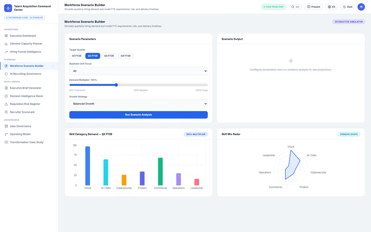 Vista previa del workforce scenario builder de Talent Acquisition Command Center
